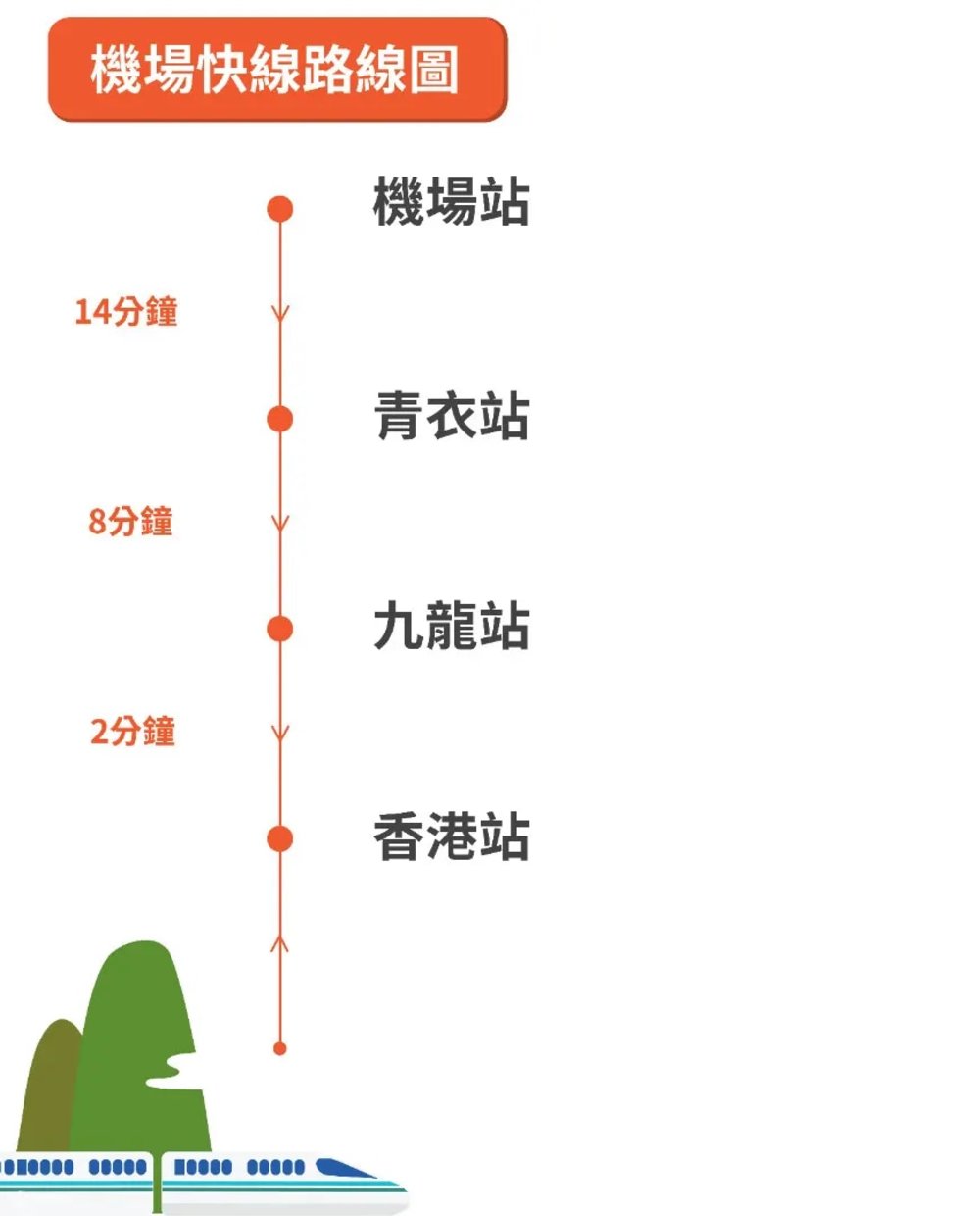 香港交通｜香港機場快線到市區