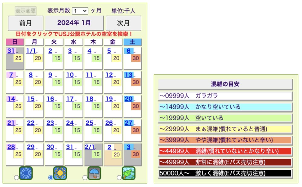 日本環球影城人數預測 