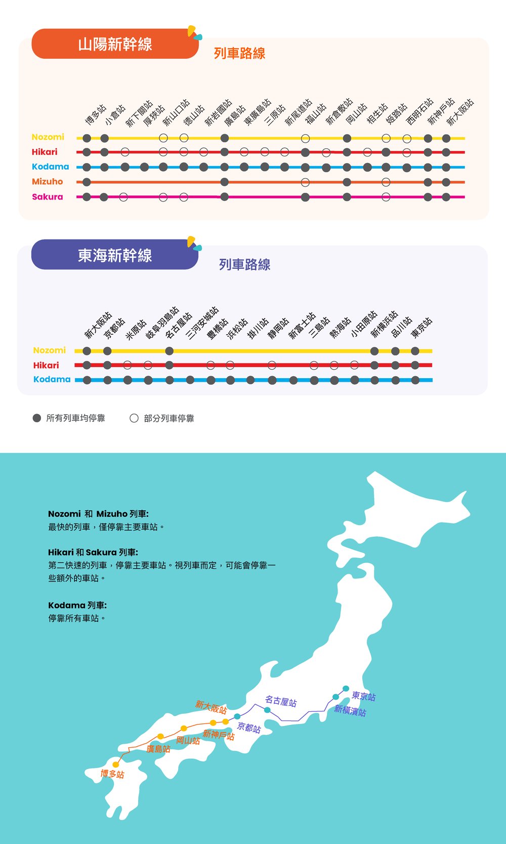 山陽新幹線東海道新幹線