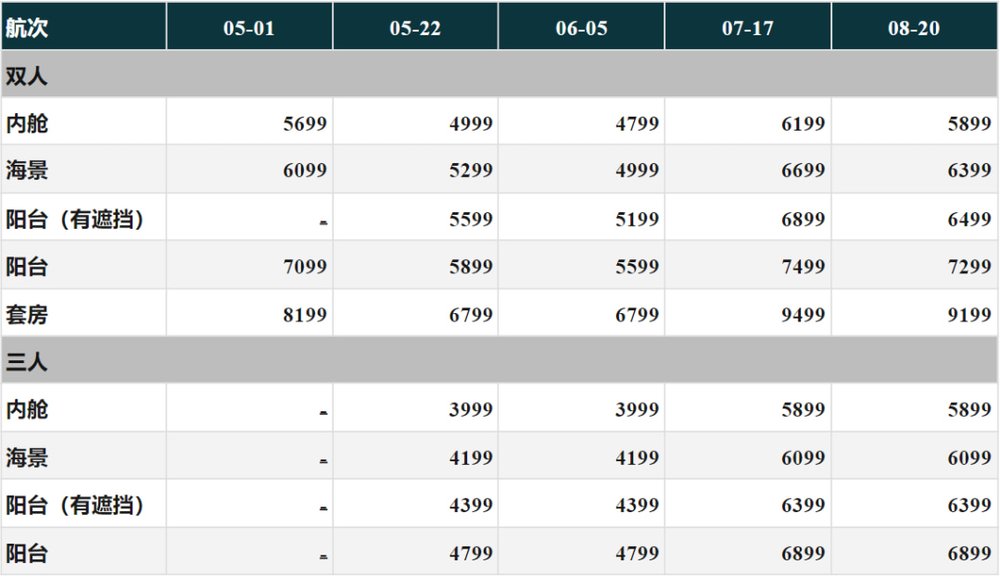 CN-皇家加勒比 - 价目表