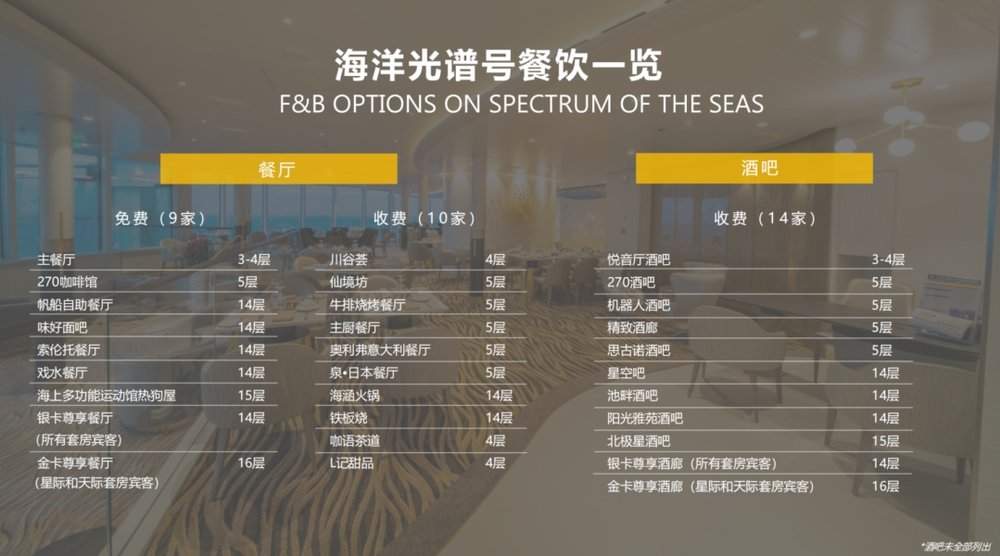 CN-皇家加勒比 - 餐单