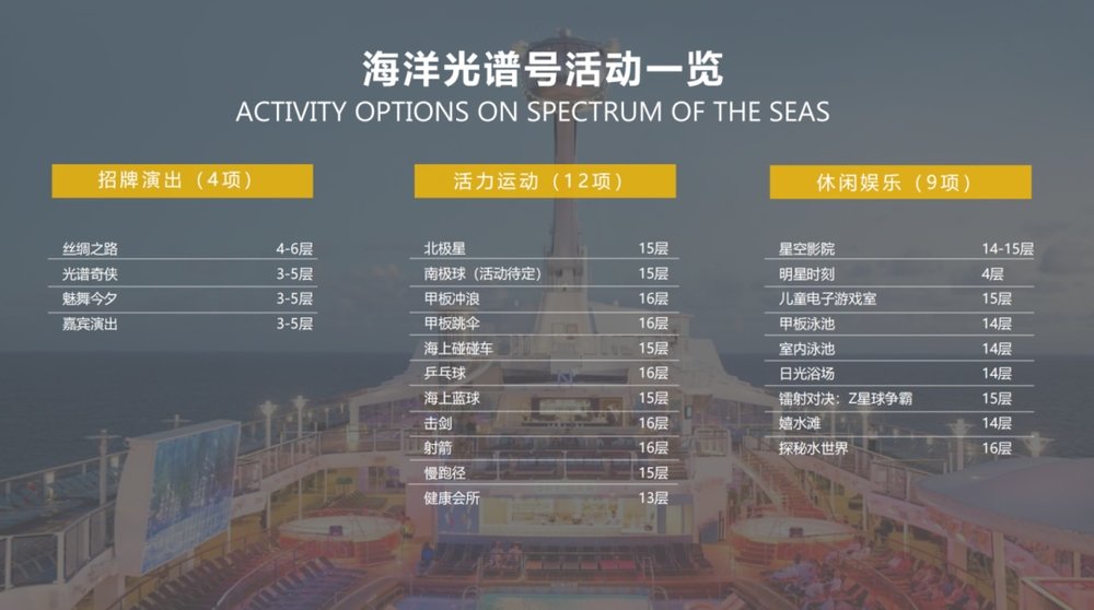 CN - 皇家加勒比 - 活动