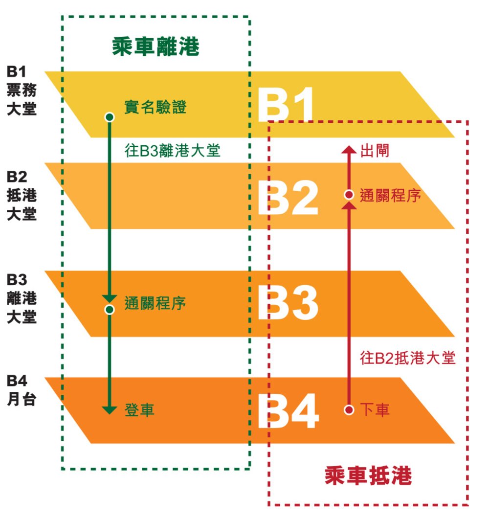 如何辦理香港高鐵旅行的海關手續