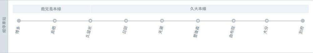 由布院之森 路線