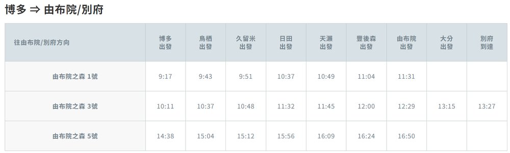 由布院之森 時刻表