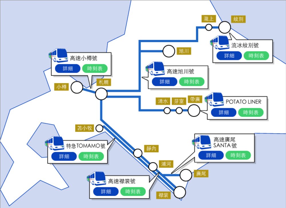 小樽景點 小樽 北海道 小樽酒店 小樽交通
