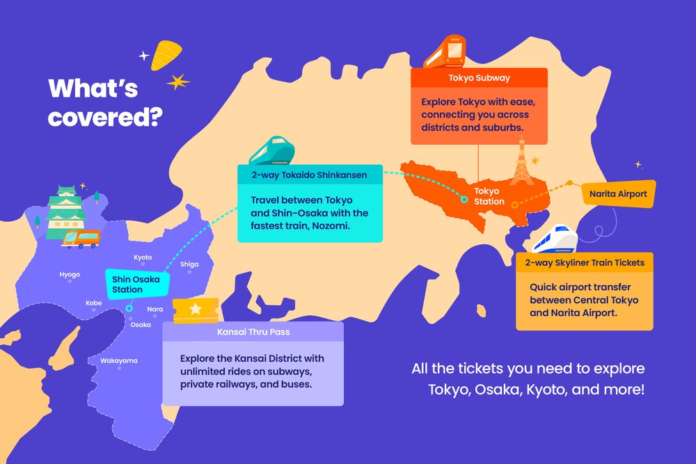 What's covered in Klook's Value Rail Pass?