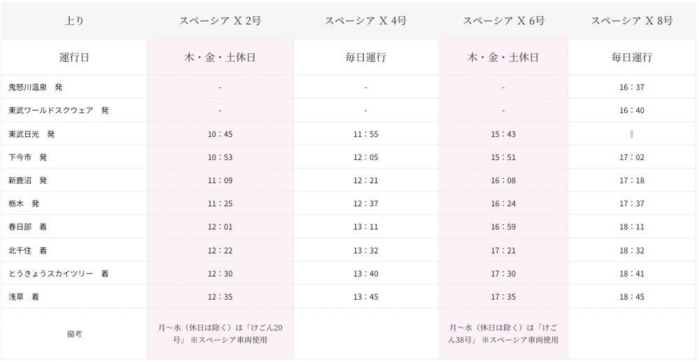 日光 東武鐵道特急SPACIA X 時間表