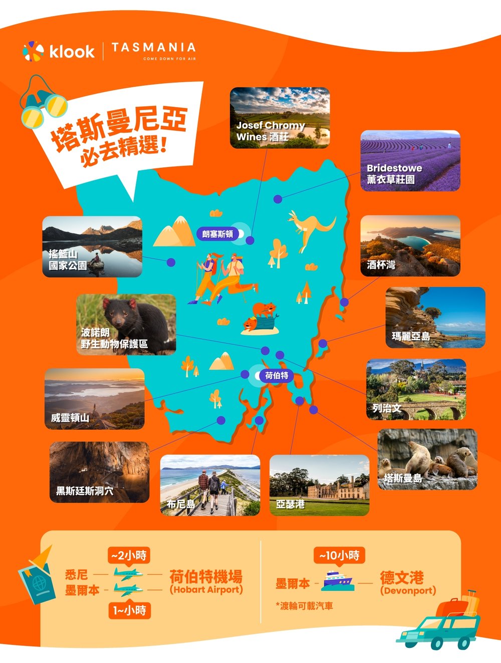 澳洲景點 墨爾本景點 塔斯曼尼亞景點 悉尼景點 澳洲旅行