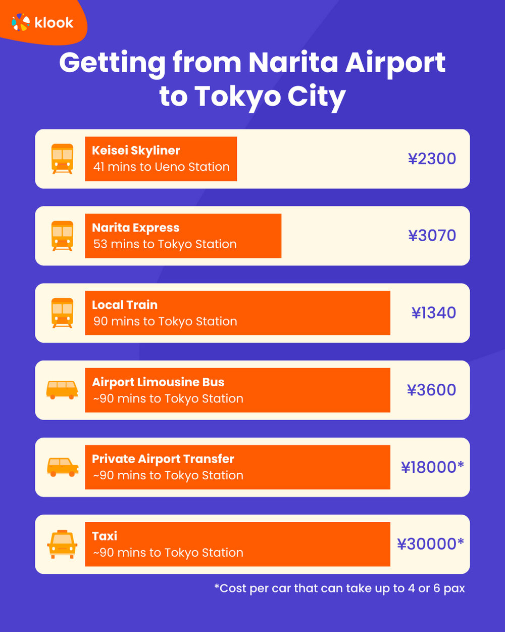 How to Get from Narita Airport to Tokyo City Best Ways in 2024 Klook