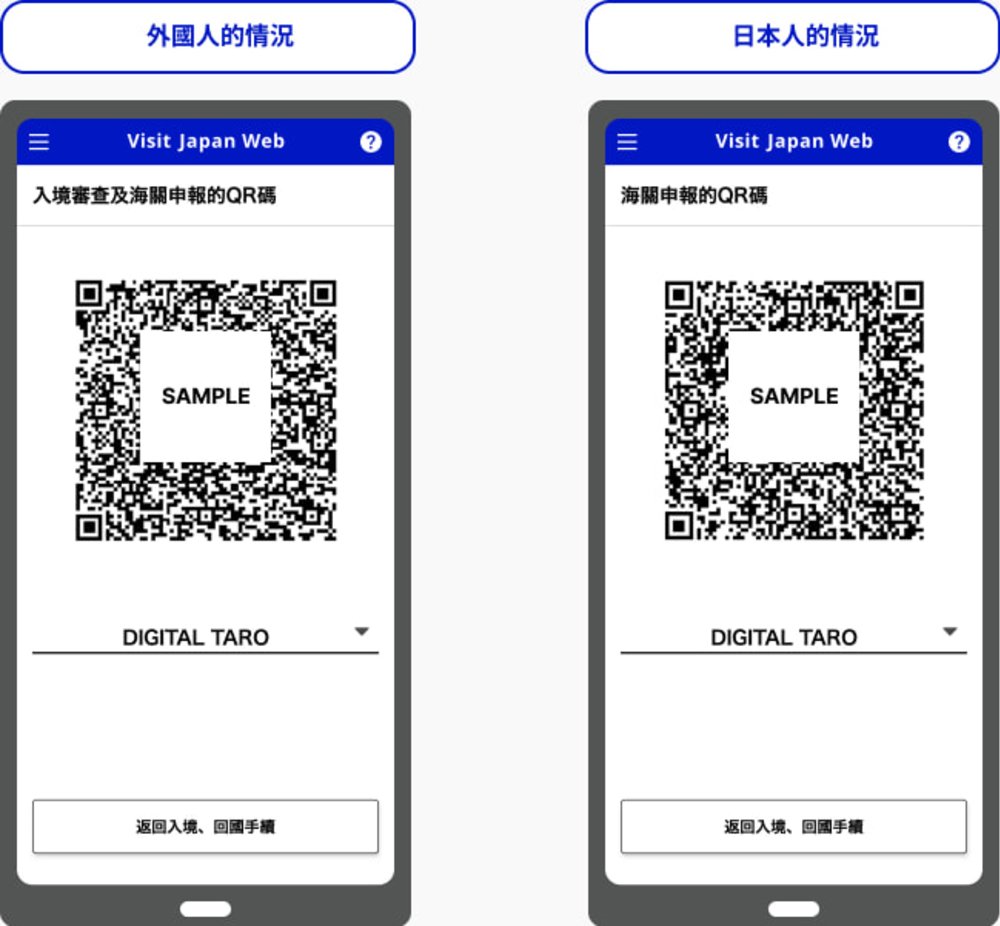 入境審查以及海關申報