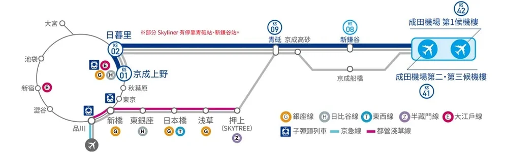 Skyliner京成電鐵路線