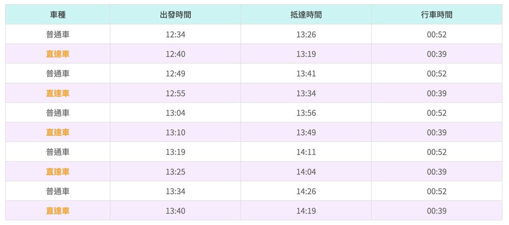 桃園捷運時刻表