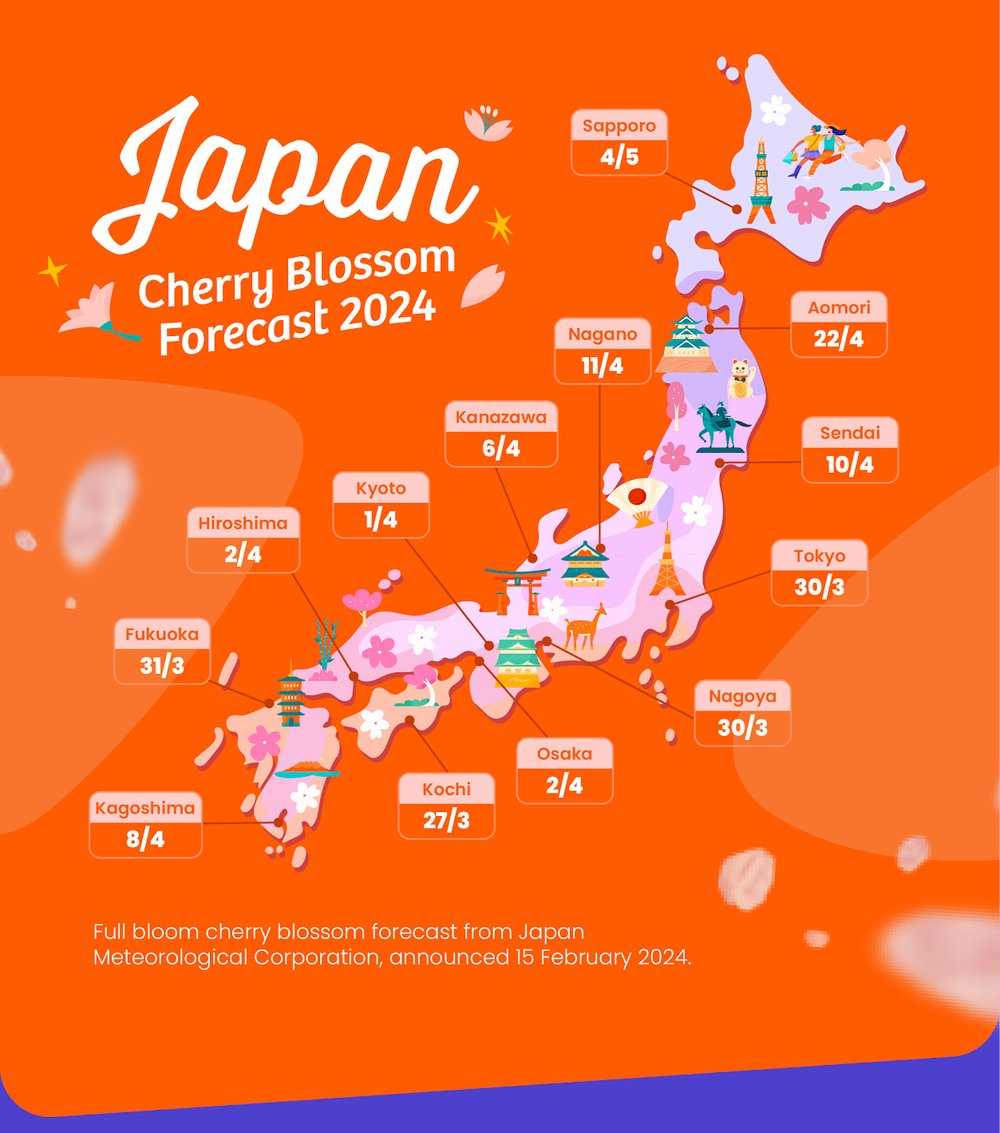 Japan Cherry Blossom Forecast 2024 Best Places and When to See Sakura