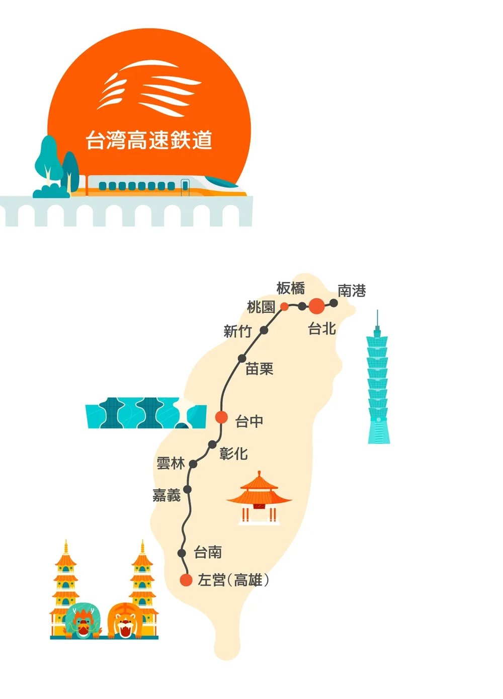 台湾高速鉄道