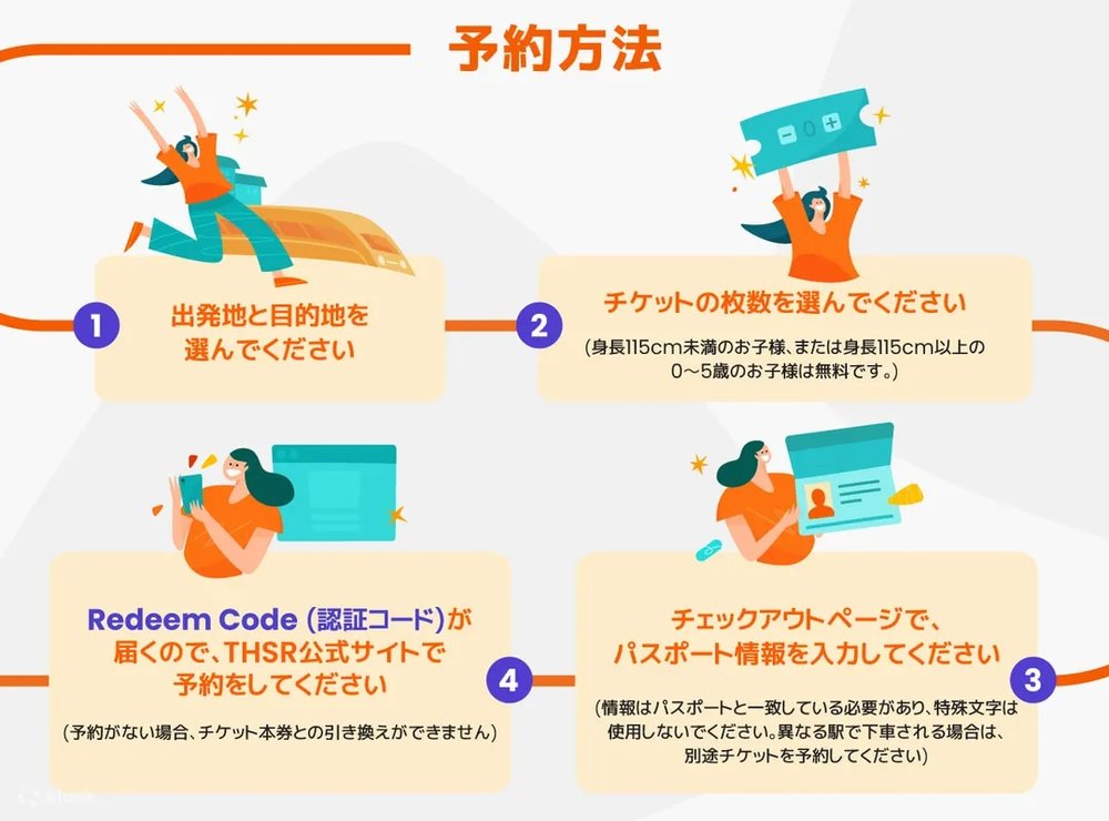 台湾 台湾高速鉄道（THSR）対象者