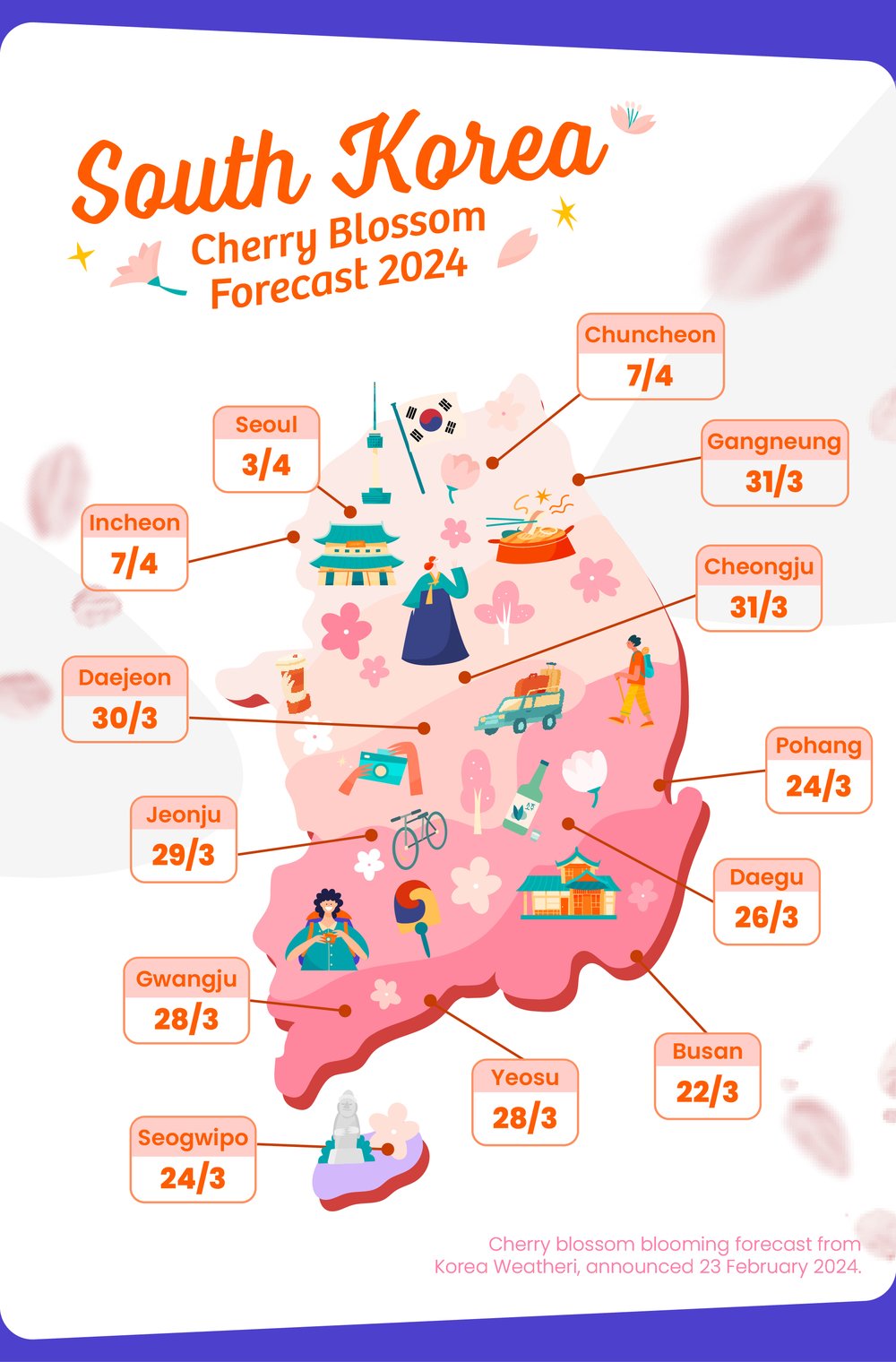 south korea forecast