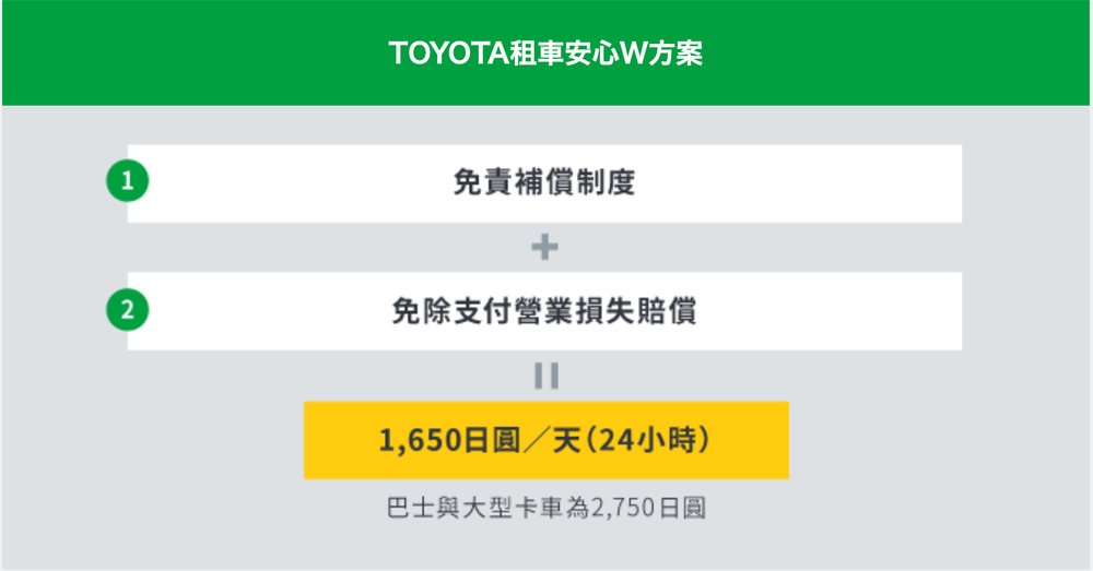 TOYOTA租車安心W方案