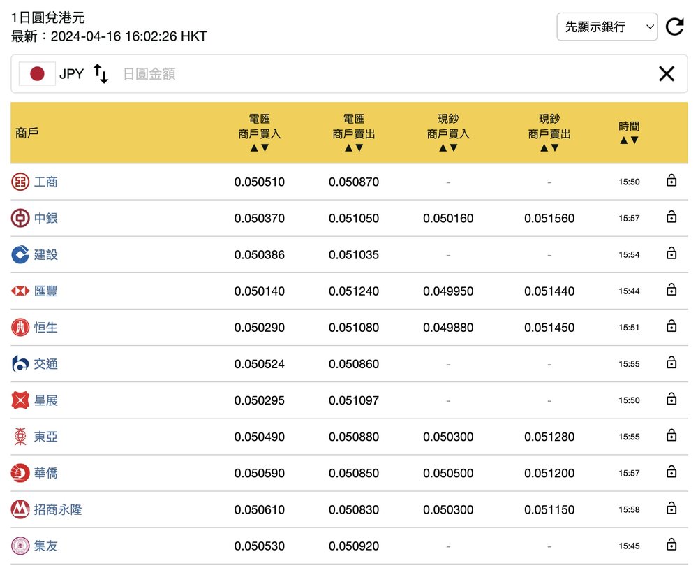 日元兌換匯率 - 銀行