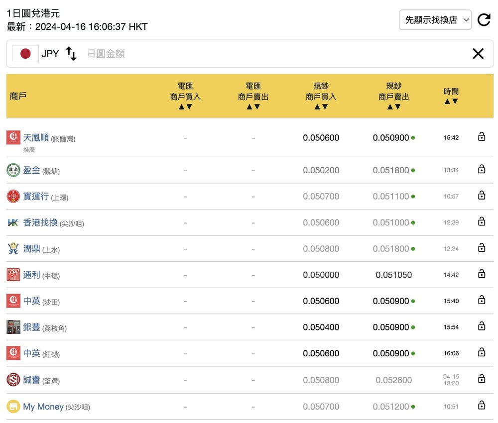 日元兌換匯率 - 找換店