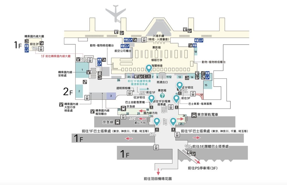 羽田機場 充電位置