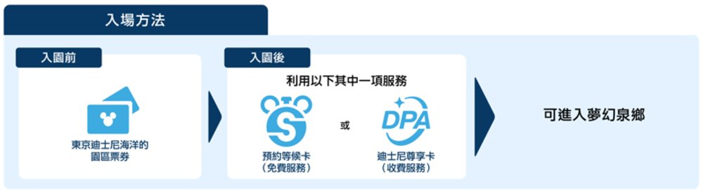 東京迪士尼 夢幻泉鄉