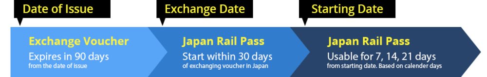 คู่มือ Klook สำหรับบัตรโดยสารรถไฟญี่ปุ่น - ทั้งหมด 5