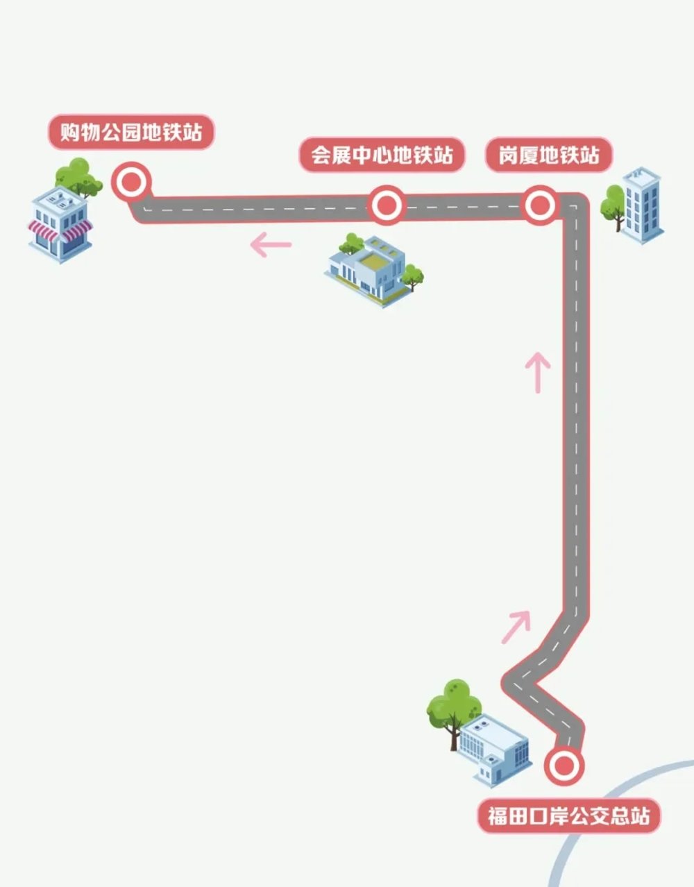 「福田歡樂購」免費巴士|B線(COCO Park、卓悅中心、平安金融中心)