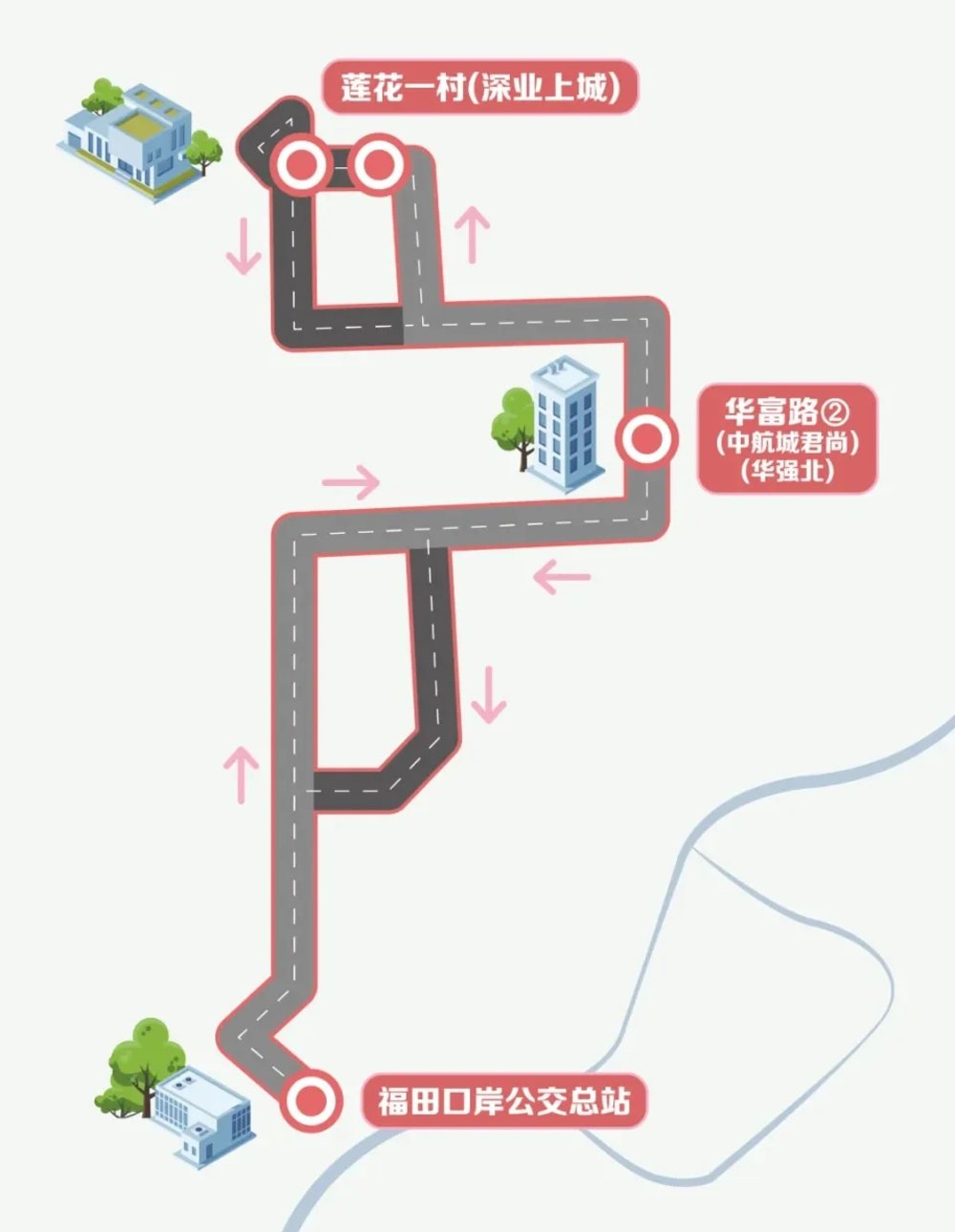 「福田歡樂購」免費巴士|C線(卓越匯、深業上城)