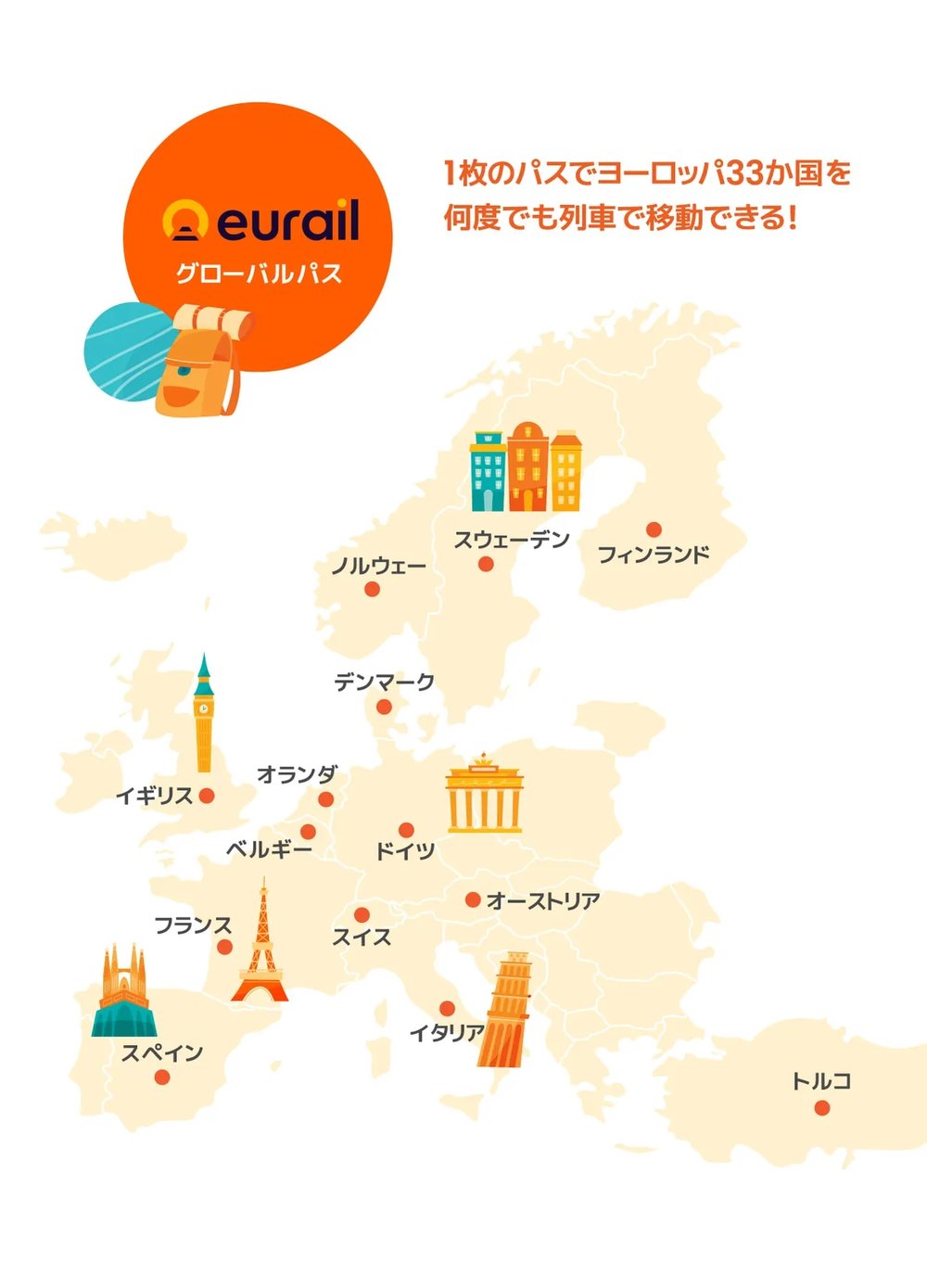 ユーレイルパスでヨーロッパ