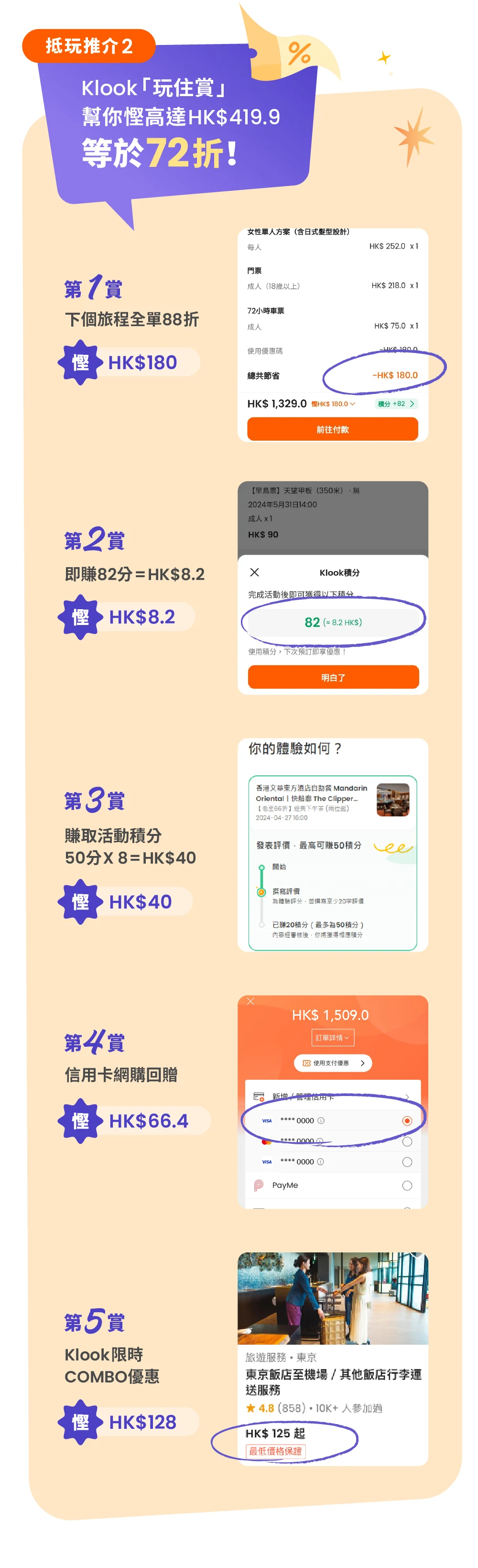 Klook香港「玩住賞」會員慳錢攻略：低至67折去旅行，慳足$600！：第7張圖片/優惠詳情