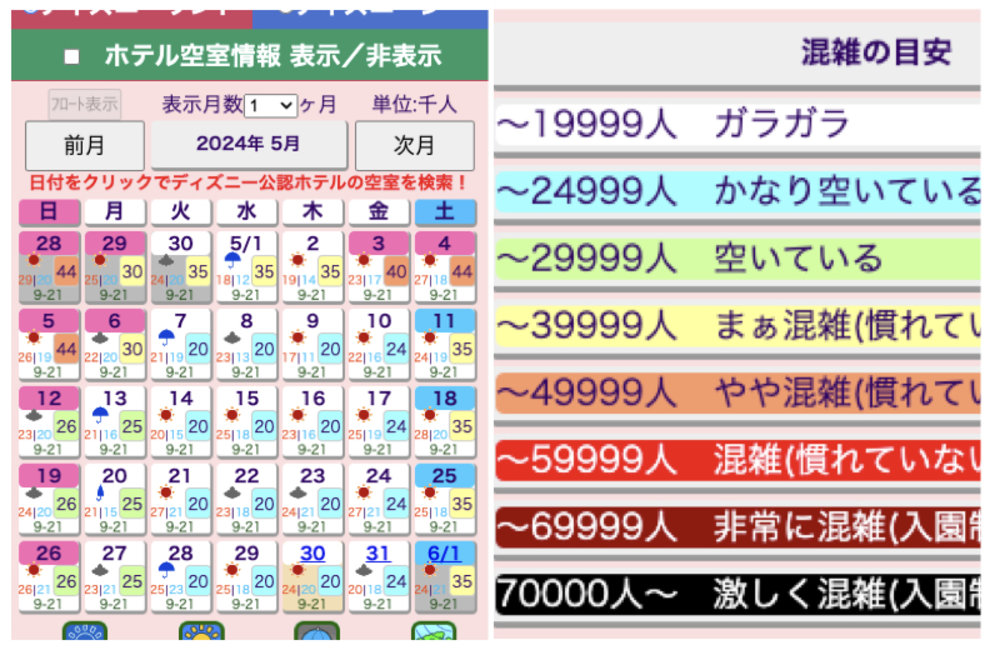 圖片來源：東京迪士尼預測網站