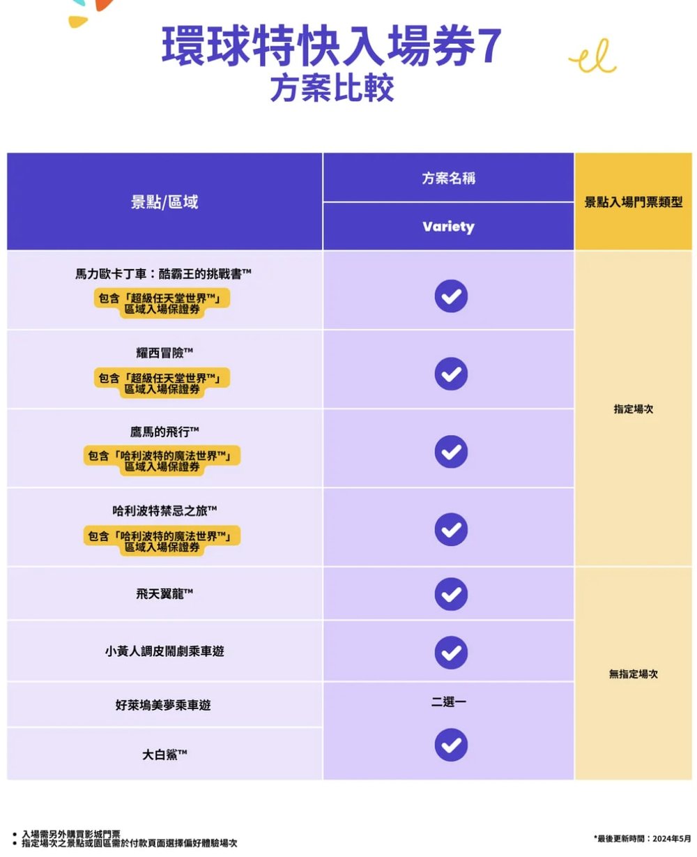 日本環球影城 快速通關7 2024.05