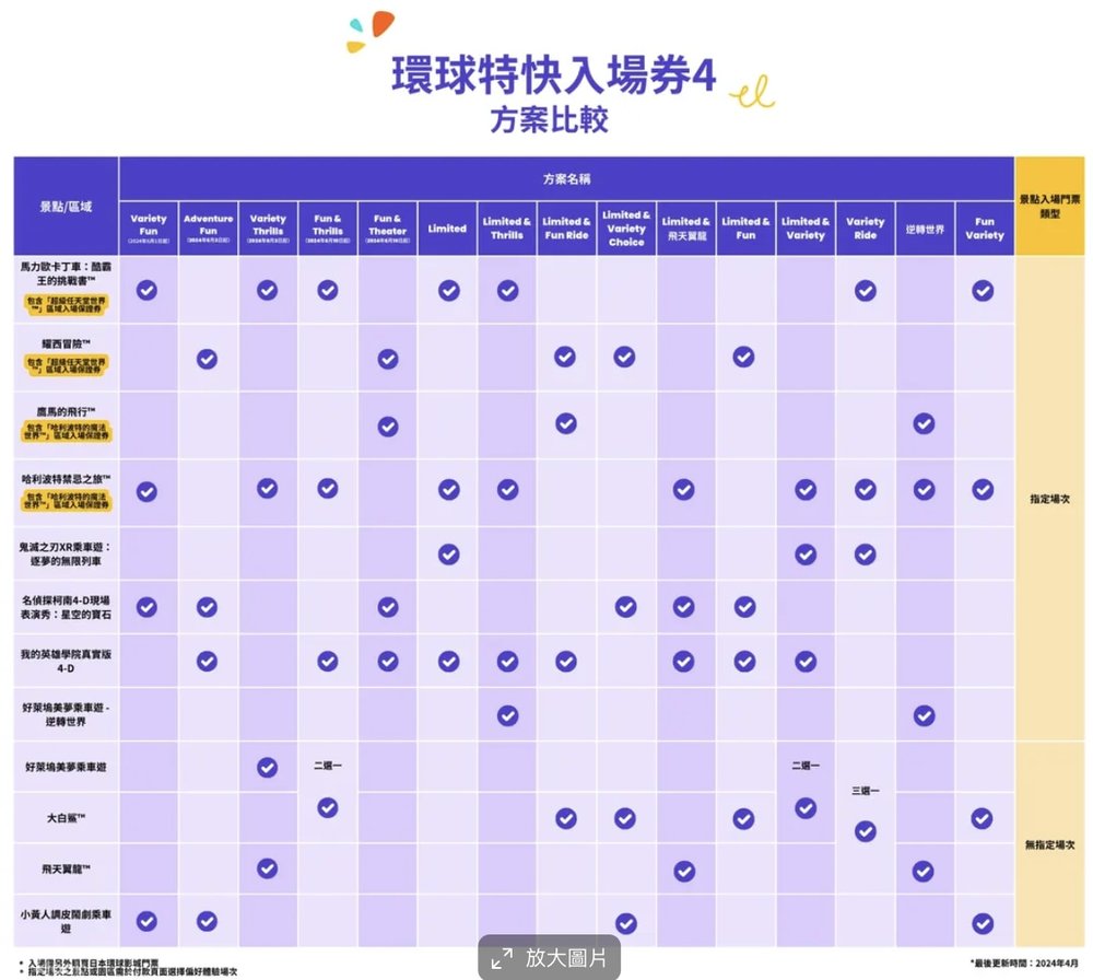 日本環球影城 快速通關4 2024.04