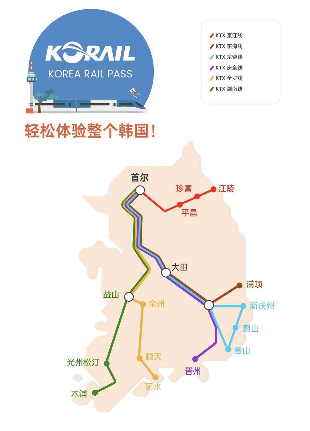 韓國鐵路通票KR Pass｜適用路線、列車