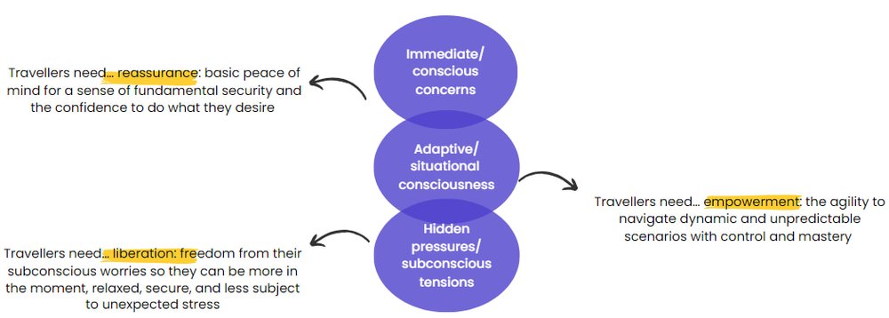 Insurance Whitepaper Graphic 1