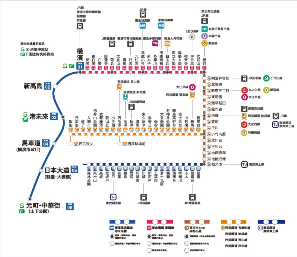 橫濱交通, 東京去橫濱
