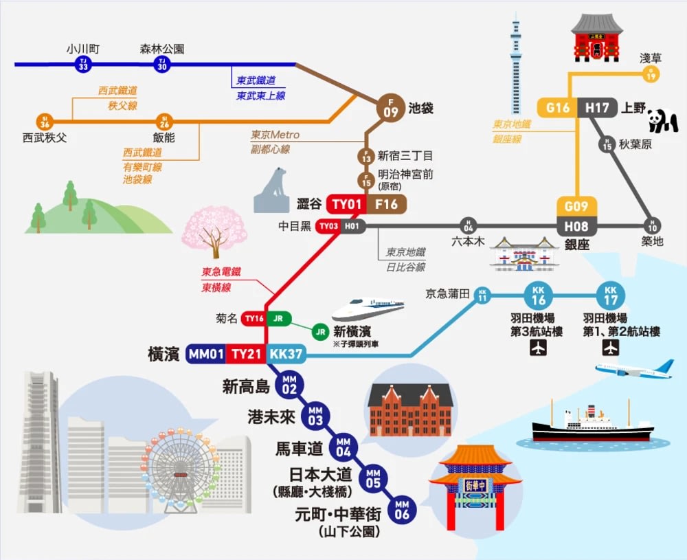 橫濱市內交通, 港未來線（みなとみらい線）