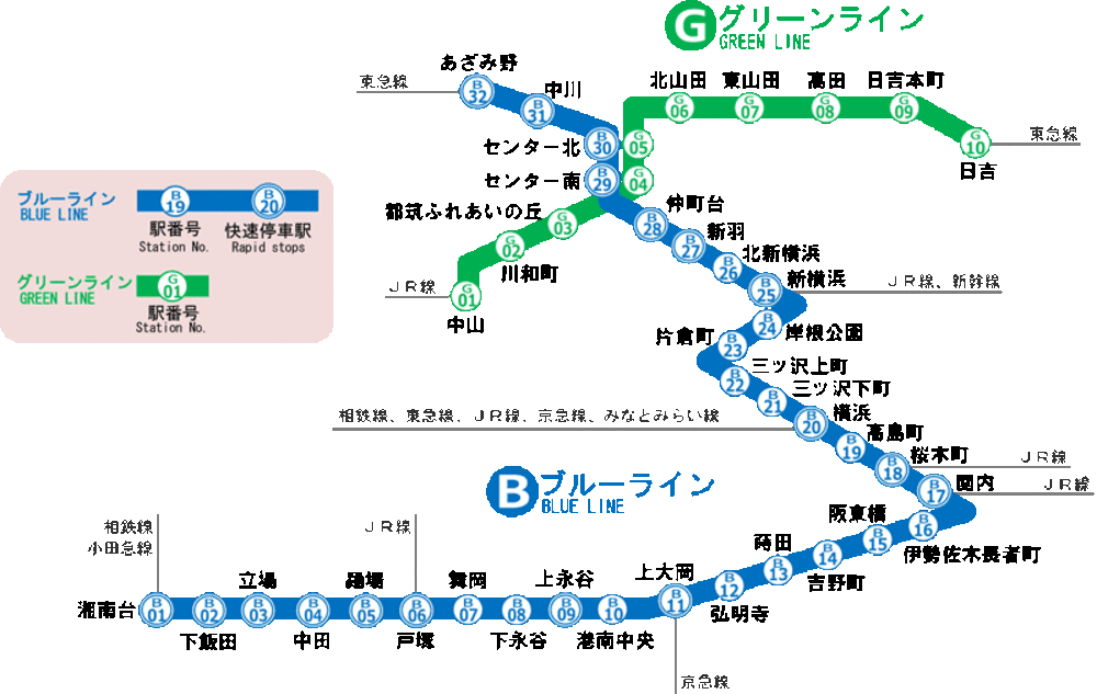 橫濱地下鐵, 橫濱交通