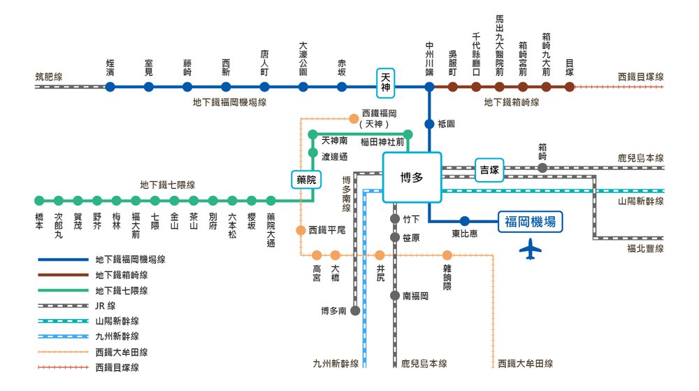 福岡自由行｜交通方式