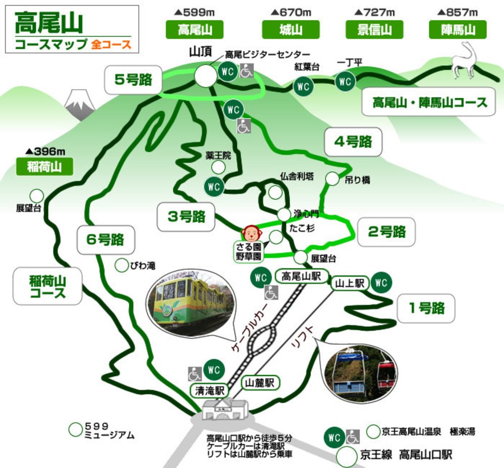 高尾山一日遊｜高尾山登山路線