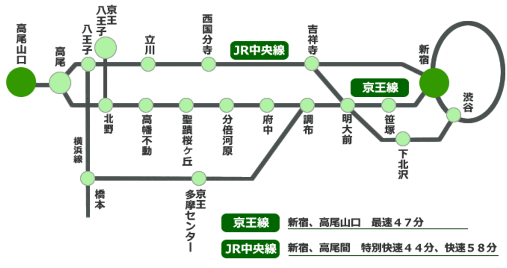 高尾山一日遊｜高尾山交通