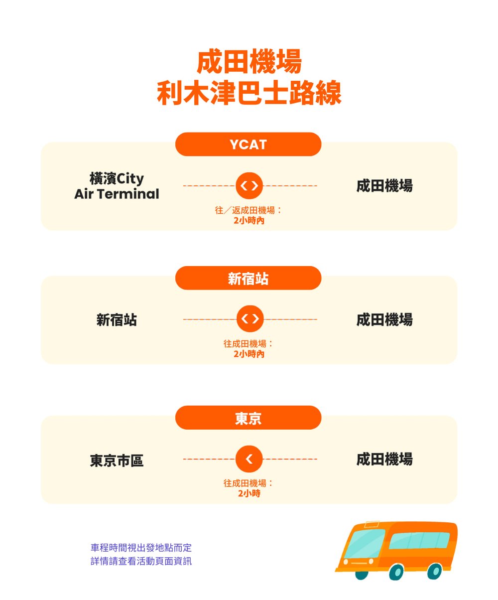 成田機場利木津巴士路線