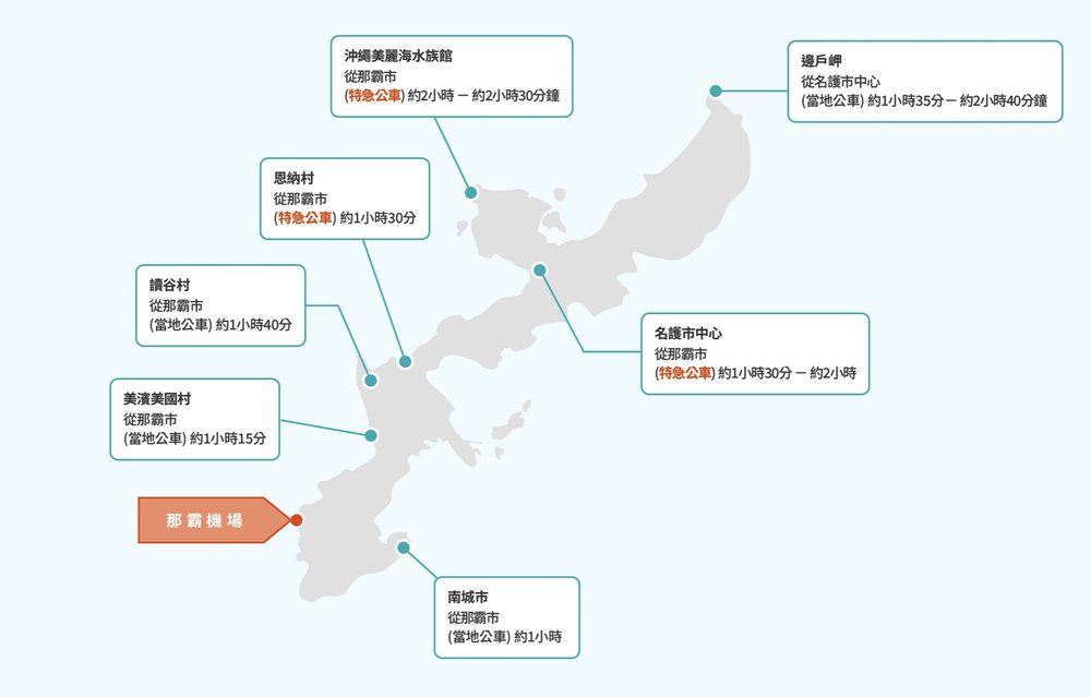 沖繩高速巴士&機場巴士