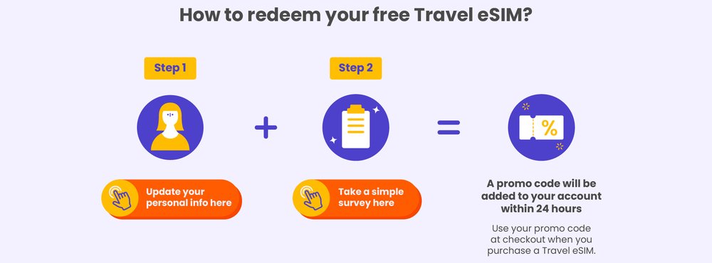Klook 10 Birthday - How to Claim Free eSIM Rewards