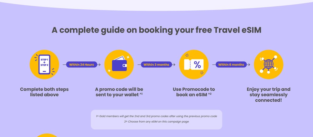 Klook 10 Birthday - Claiming the Free eSIM Rewards