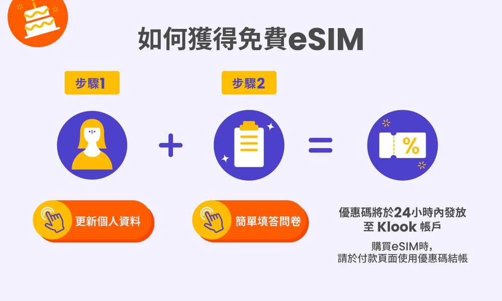 klook 10週年prebuzz eSIM