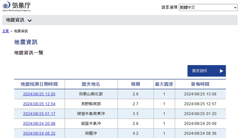 日本氣象廳網站地震預測