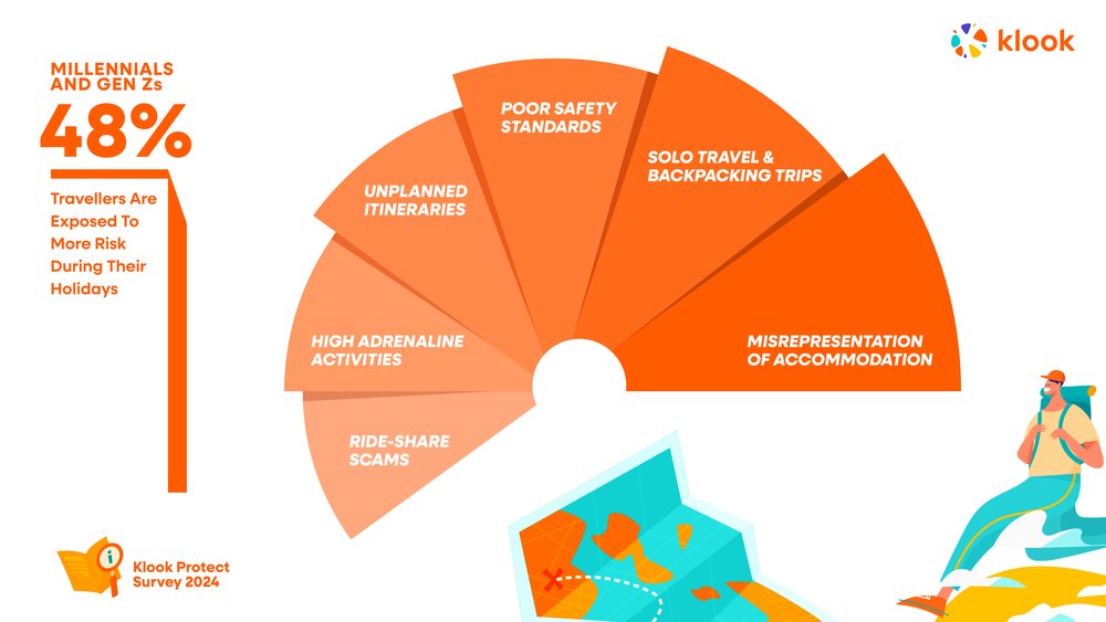 Klook Protect Survey 3