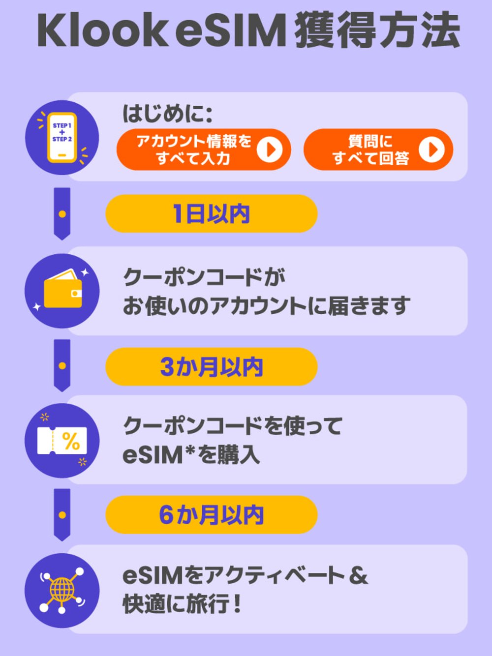 Klook esimの取得方法